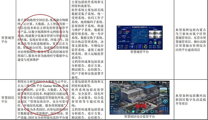 正元地信 陆海空地一体化，构筑时空大数据应用新高度