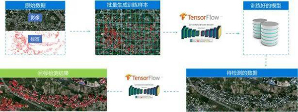 地理信息技术加持 用数字孪生让城市更&ldquo;聪明&rdquo;